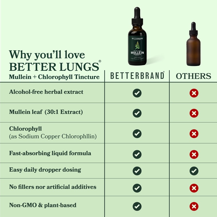 BetterLungs compared with other tinctures